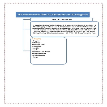 Herramientas de la web 2.0