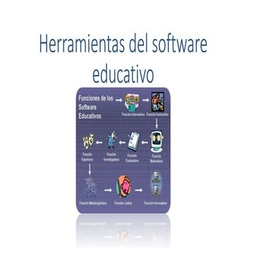 Herramientas del software educativo