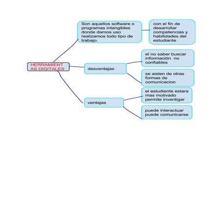 HERRAMIENTAS DIGITALES