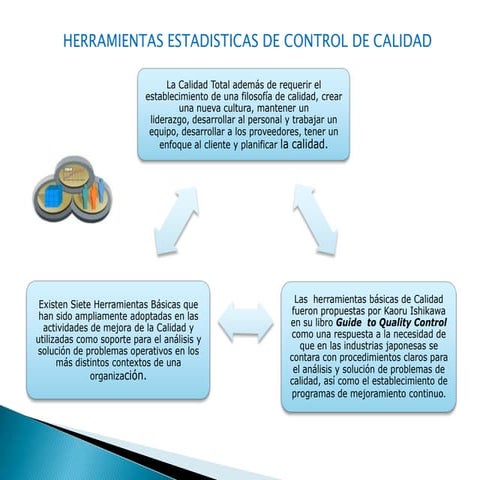7 herramientas básicas para el control de calidad. | PPTX