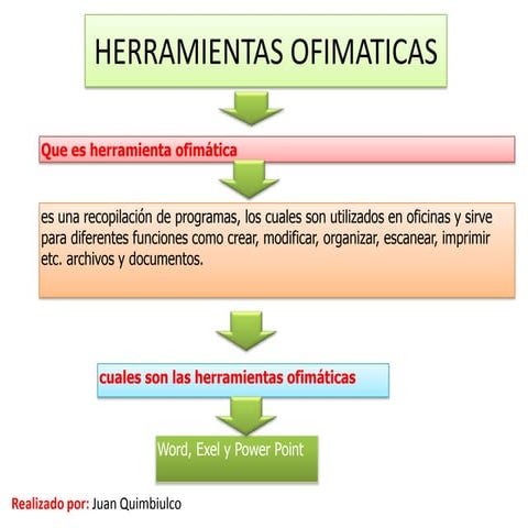 Herramientas ofimaticas