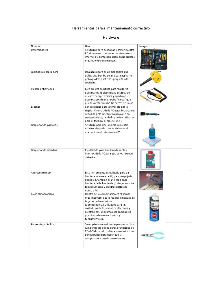 Herramientas para el mantenimiento correctivo