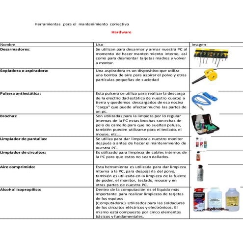 Herramientas  para el  mantenimiento correctivo