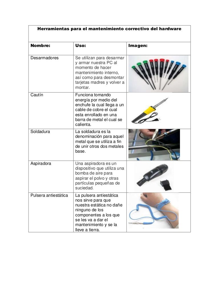 Herramientas para el mantenimiento correctivo del hardware