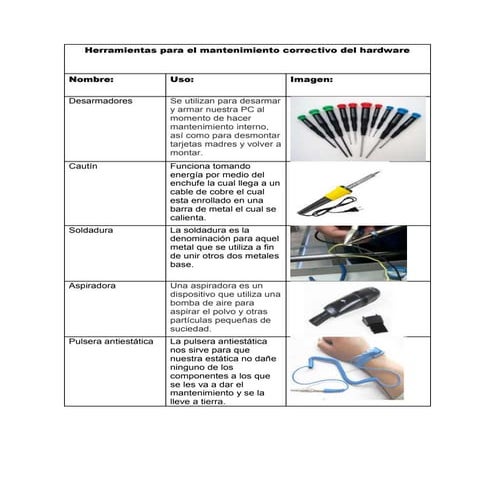 Herramientas para el mantenimiento correctivo del hardware
