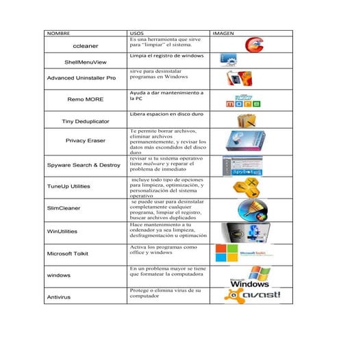 Herramientas para el mantenimiento correctivo software