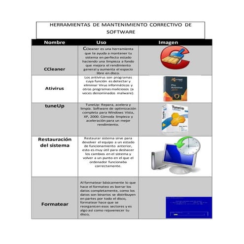 Herramientas para el mantenimiento de software 