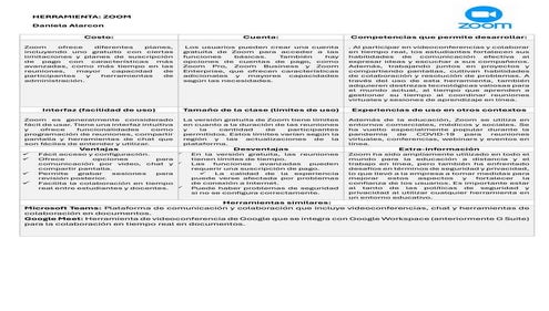 Tabla de valoración_ Zoom