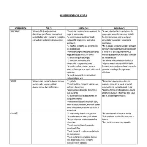 Herramientras edicativas