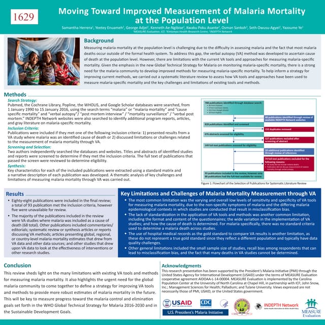 Moving Toward Improved Measurement of Malaria Mortality at the Population Level