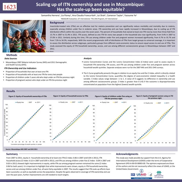 Scaling Up of ITN Ownership and Use in Mozambique: Has the scale-up been equi...