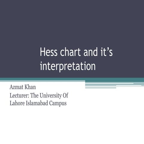 Hess chart and it's Interpretation
