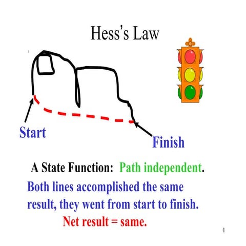 Hess's law