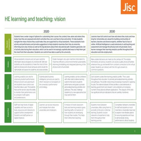 Jisc visions: higher education (HE) teaching and learning