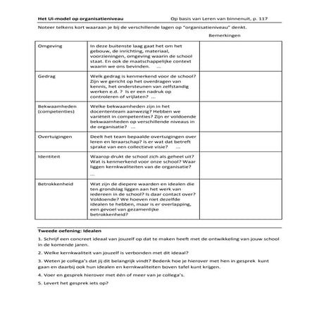 Het ui model op organisatieniveau