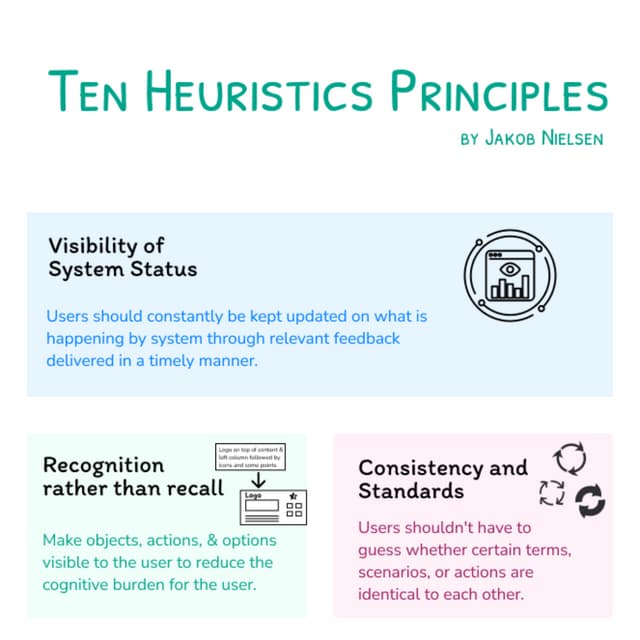 10 Heuristic Principles | PDF