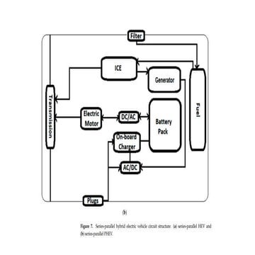 History of the electric vehicle | PPTX
