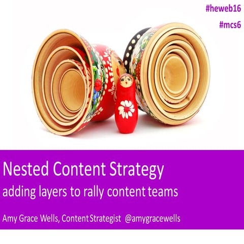 Nested Content Strategy: adding layers to rally content teams | PDF