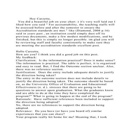 Hey Carzetta,  You did a beautiful job on your char.docx