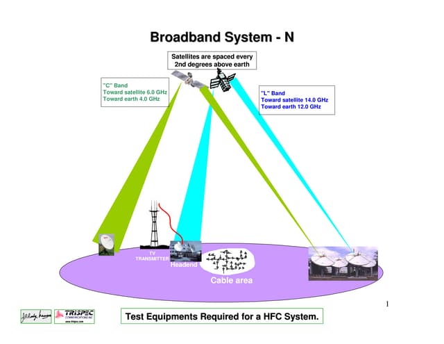 Atsc off air us television channels center frequency (m hz ) chart