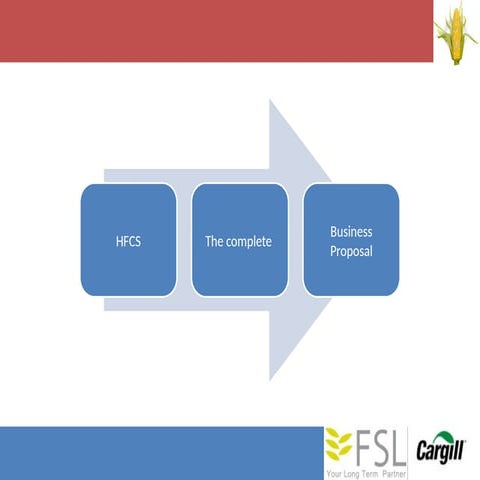 HFCS gen.pptxبدائل السكر من السكريات المختلفه