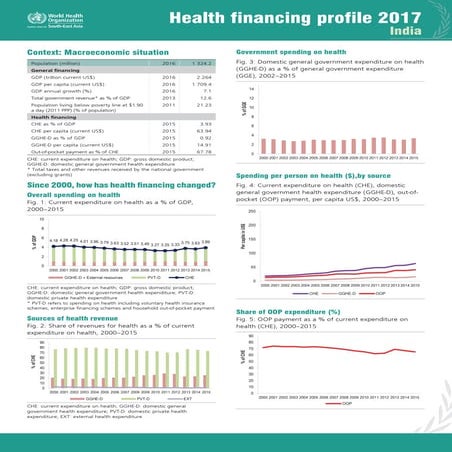 Health Expenditure and Financing 2018 | PDF