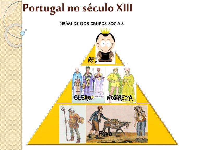 Hgp trabalho portugal no século xiii