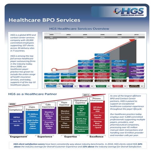 Hgs healthcare bpo services