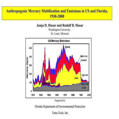 Mercury Processes | PPT