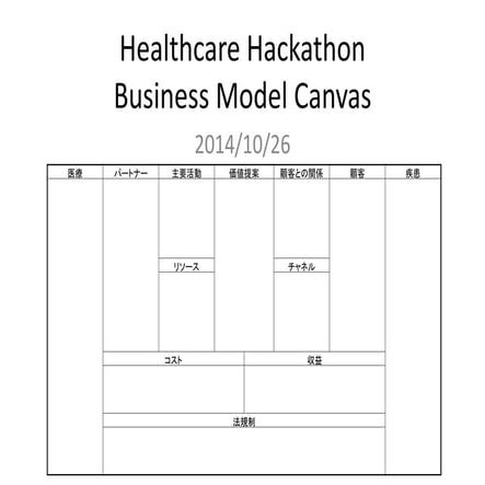 Healthcare Hackathon Business Model Canvas