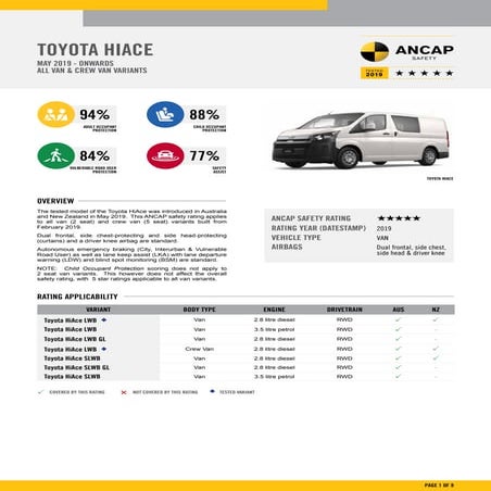 Toyota Hiace crash test report - ANCAP