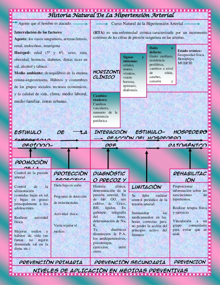 Cambios en los niveles de presión arterial