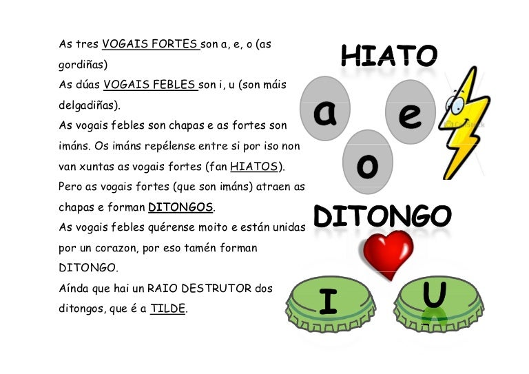 Hiato vs ditongo Hiato vs ditongo