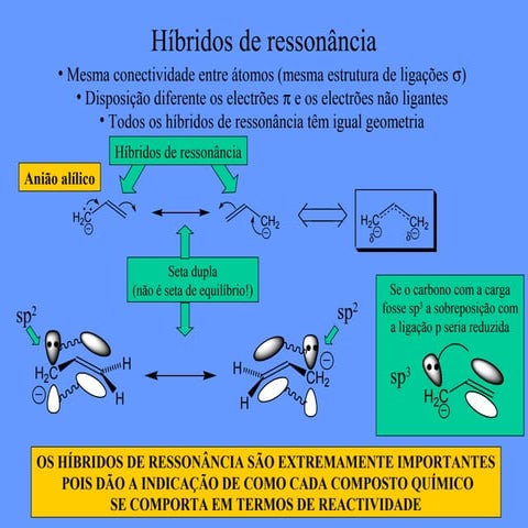 Hibridos de ressonancia