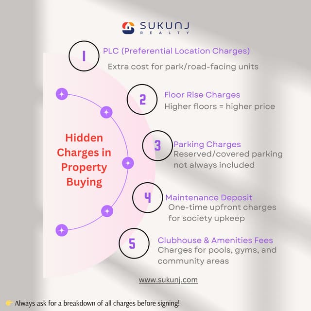 Hidden Charges in Property Buying in India | PDF