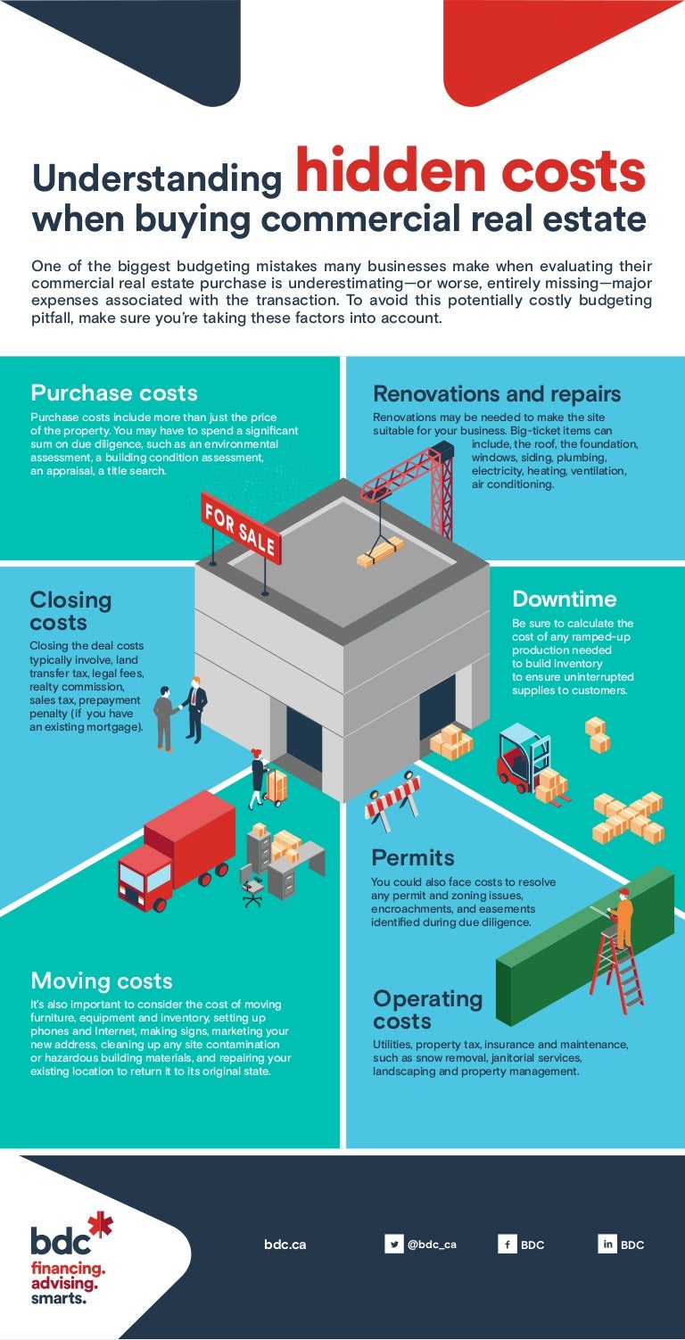 Understanding hidden costs when buying commercial real estate