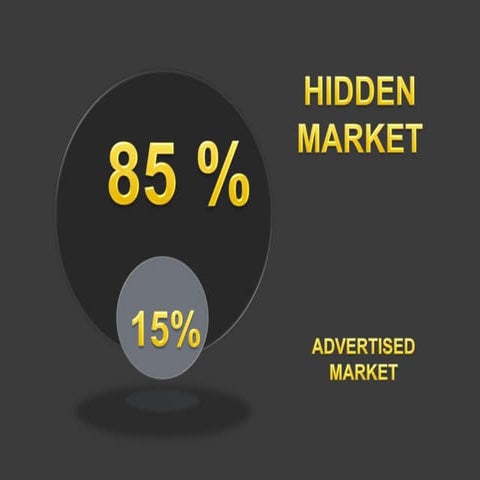 Social Media for Job Search