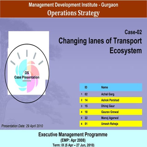 Hid operations strategy