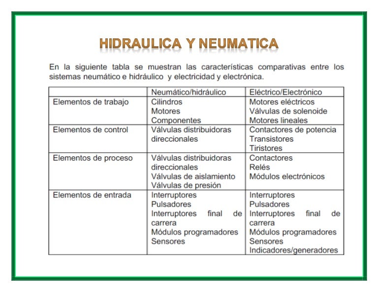 Hidraulica y neumatica