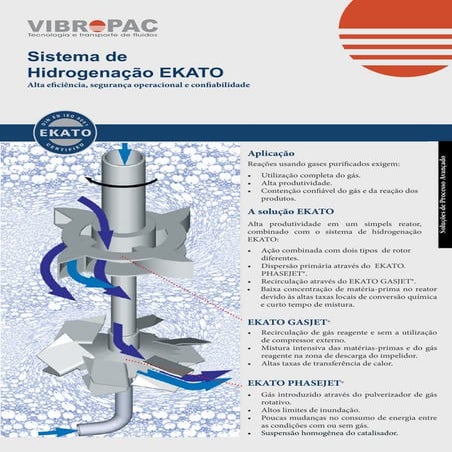 Sistema de Hidrogenação EKATO