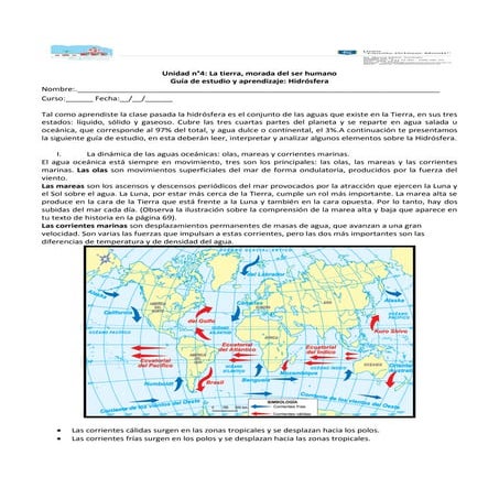 Síntesis hidrósfera