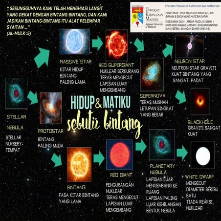 Hidup dan Matiku Sebutir Bintang | PDF