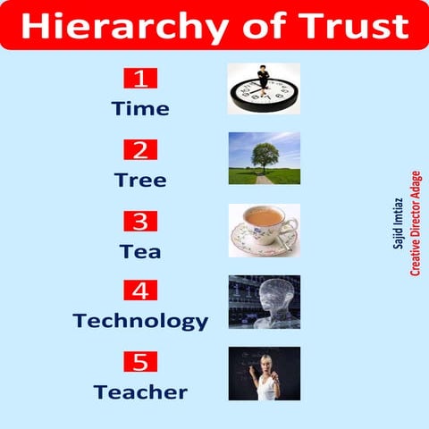 Hierarchy of Trust