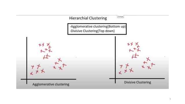 hierarchical clustering for machine learning
