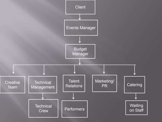 Events management team job roles | DOCX | Business Administration ...