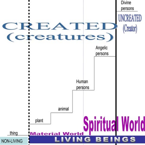 Hierarchy of beings_emotions