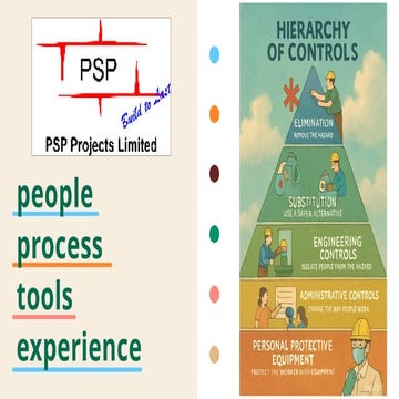 Hierarchy to control. Of safety at site.