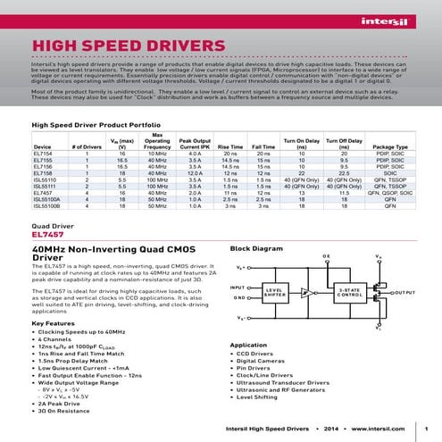 High Speed Drivers & Product Portfolio