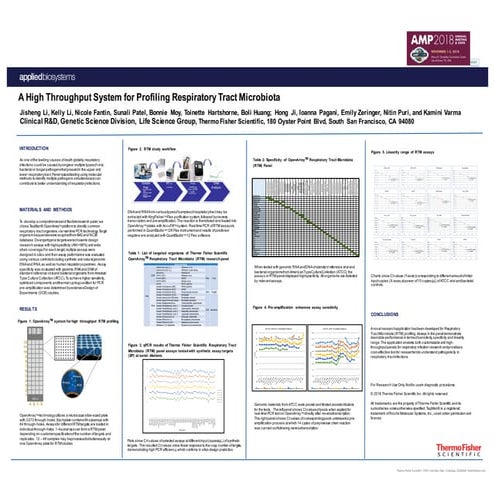 A High Throughput System for Profiling Respiratory Tract Microbiota