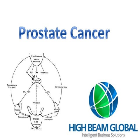 Prostate Cancer